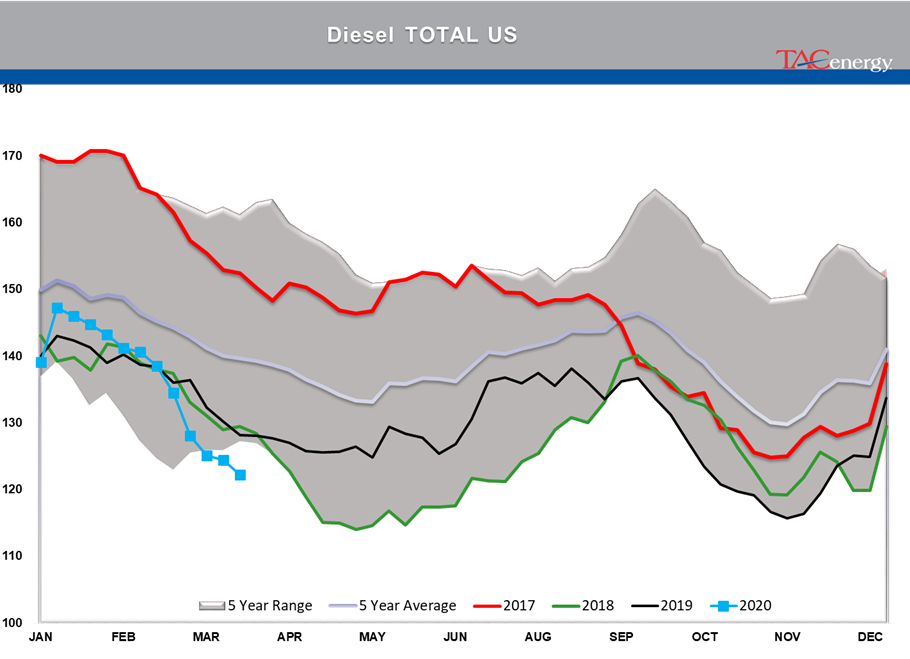 Energy Prices Surge To Start Thursday's Session gallery 8