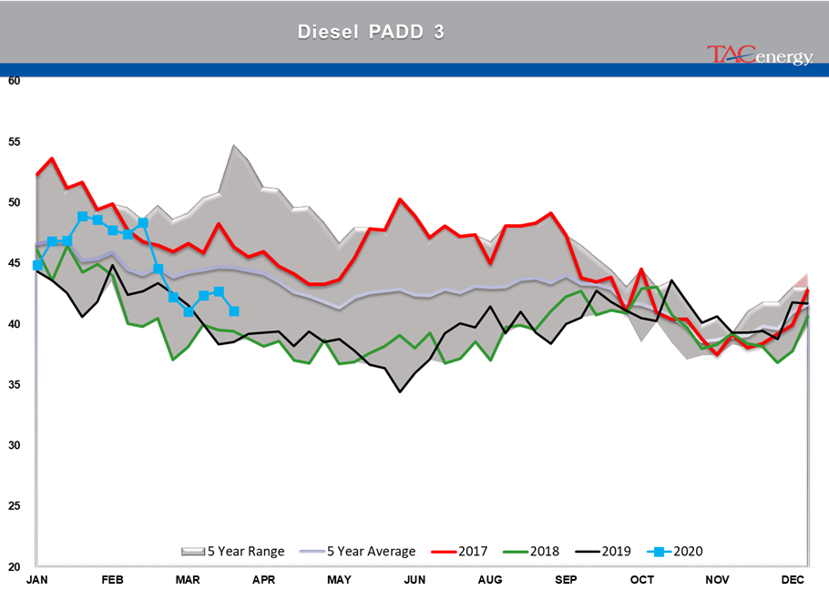 Prices Tick Higher Ahead Of Virtual Meeting  gallery 20