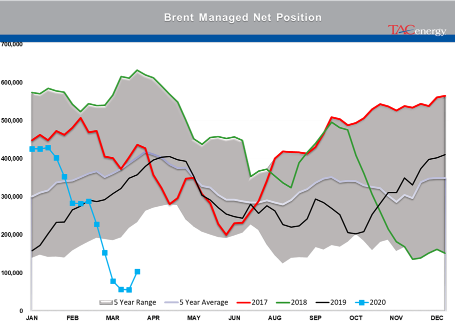 Oil Production Cuts Fall Short Of Demand Drop  gallery 2