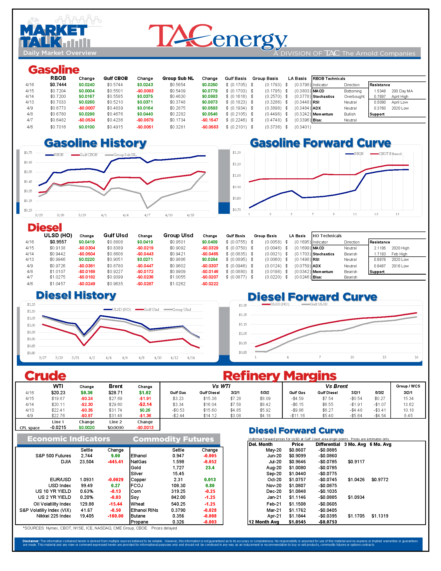 Energy Prices Carve Out A Floor This Morning  gallery 0