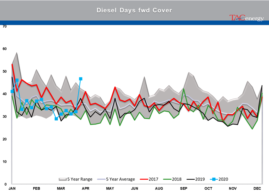 Energy Prices Carve Out A Floor This Morning  gallery 7