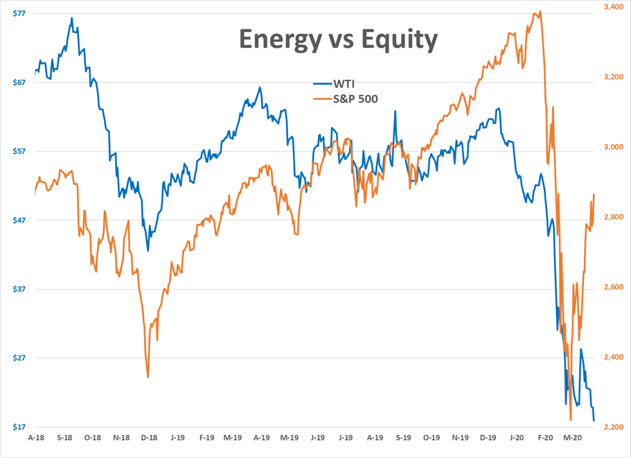 Equity Markets Ride High On Hope Instead Of Fear  gallery 2