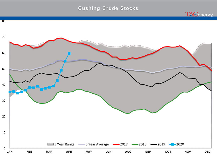 Gasoline Futures Up Since Tuesday's Settlement gallery 13