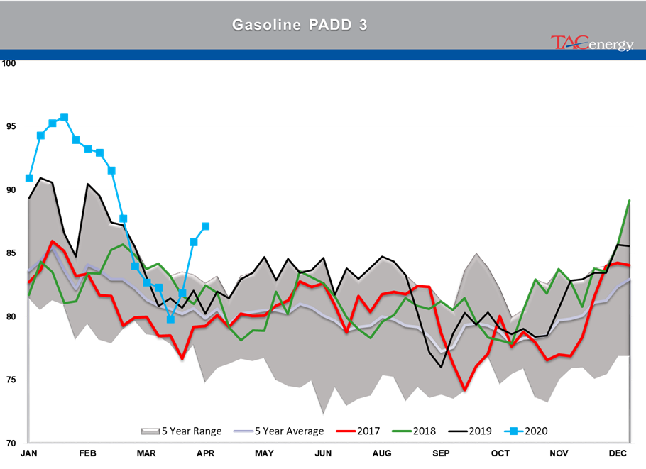 Gasoline Futures Up Since Tuesday's Settlement gallery 20