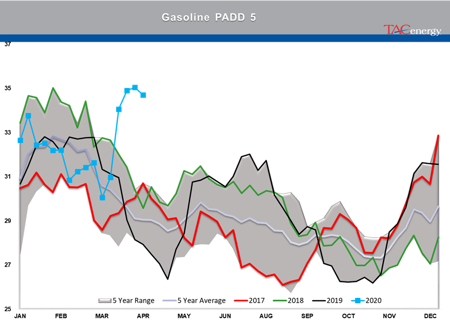 Gasoline Futures Up Since Tuesday's Settlement gallery 22