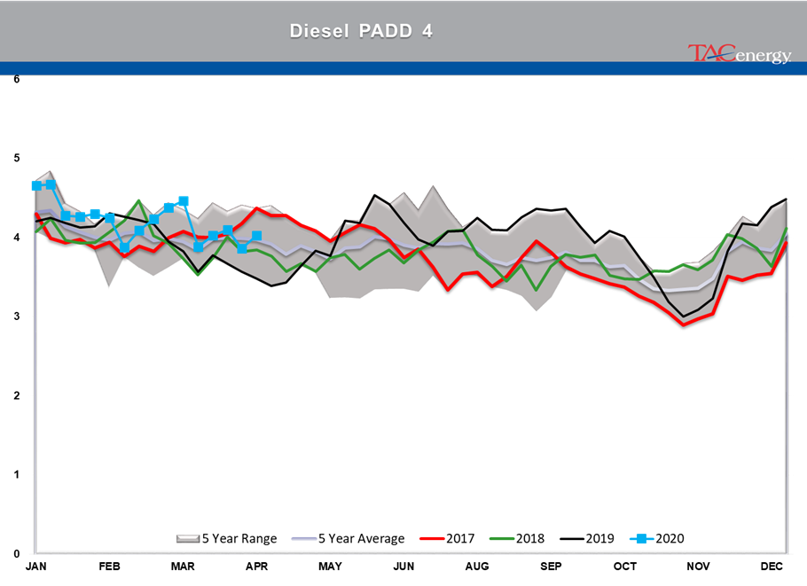 Gasoline Futures Up Since Tuesday's Settlement gallery 27