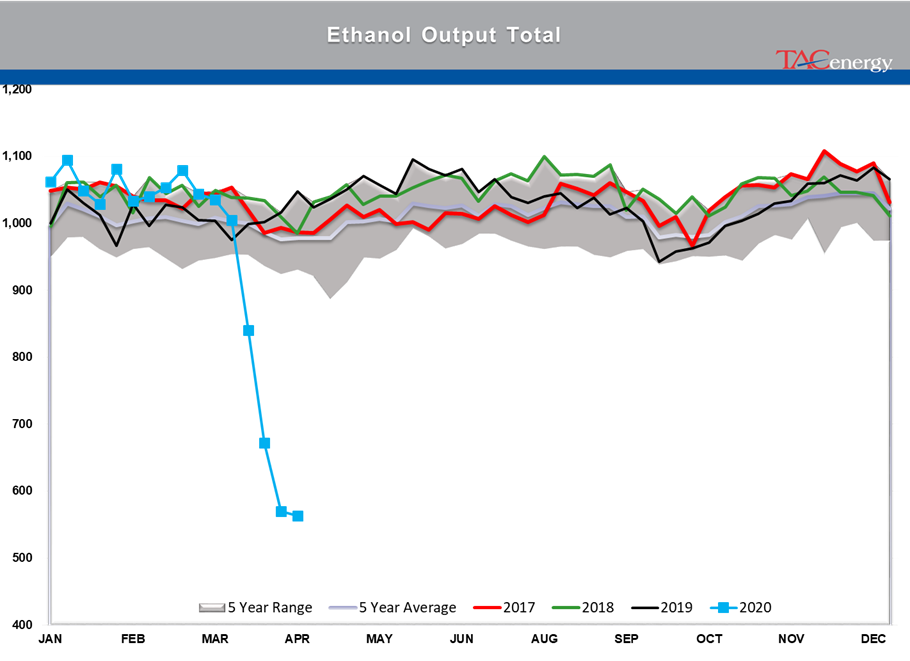 Gasoline Futures Up Since Tuesday's Settlement gallery 32