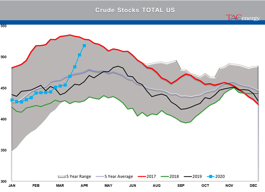 Gasoline Futures Up Since Tuesday's Settlement gallery 33