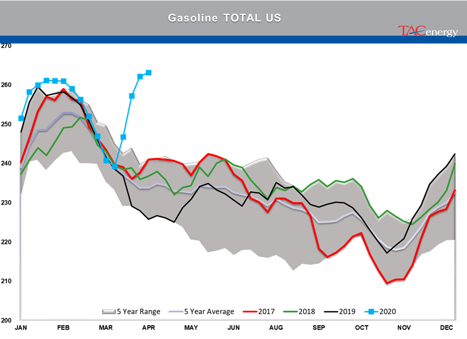 Gasoline Futures Up Since Tuesday's Settlement gallery 36