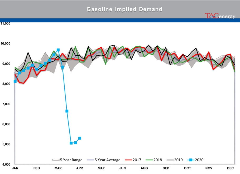 Gasoline Futures Up Since Tuesday's Settlement gallery 5