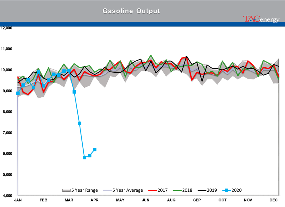 Gasoline Futures Up Since Tuesday's Settlement gallery 6