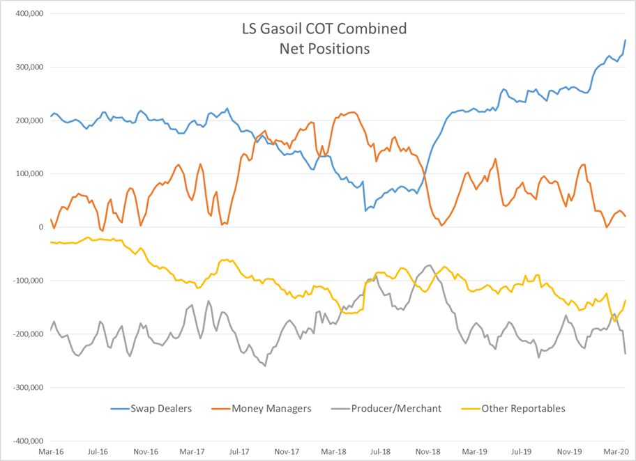 Energy Futures Struggle To Find Price Floor  gallery 11