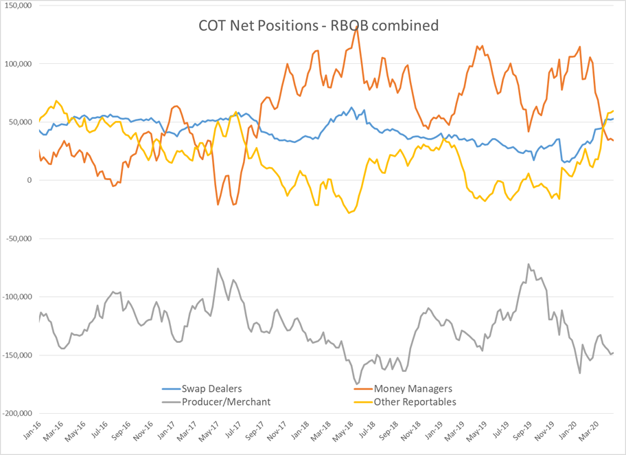 Energy Futures Struggle To Find Price Floor  gallery 9