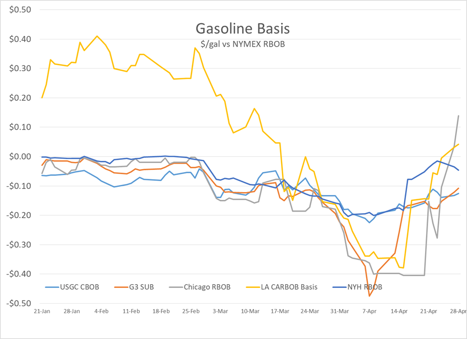 Energy And Equity Prices See Strong Gains In Early Trading gallery 1