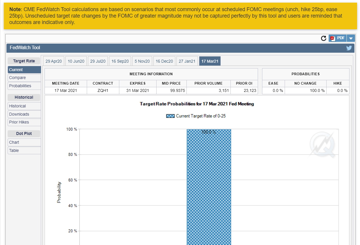 Energy And Equity Prices See Strong Gains In Early Trading gallery 3