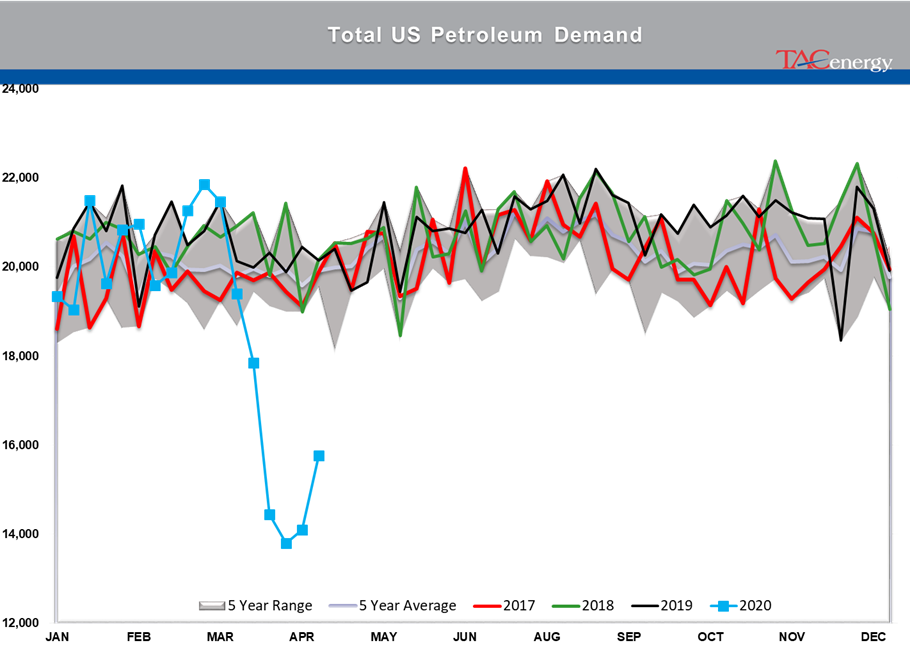 Are The Worst Demand Days Behind Us?  gallery 3