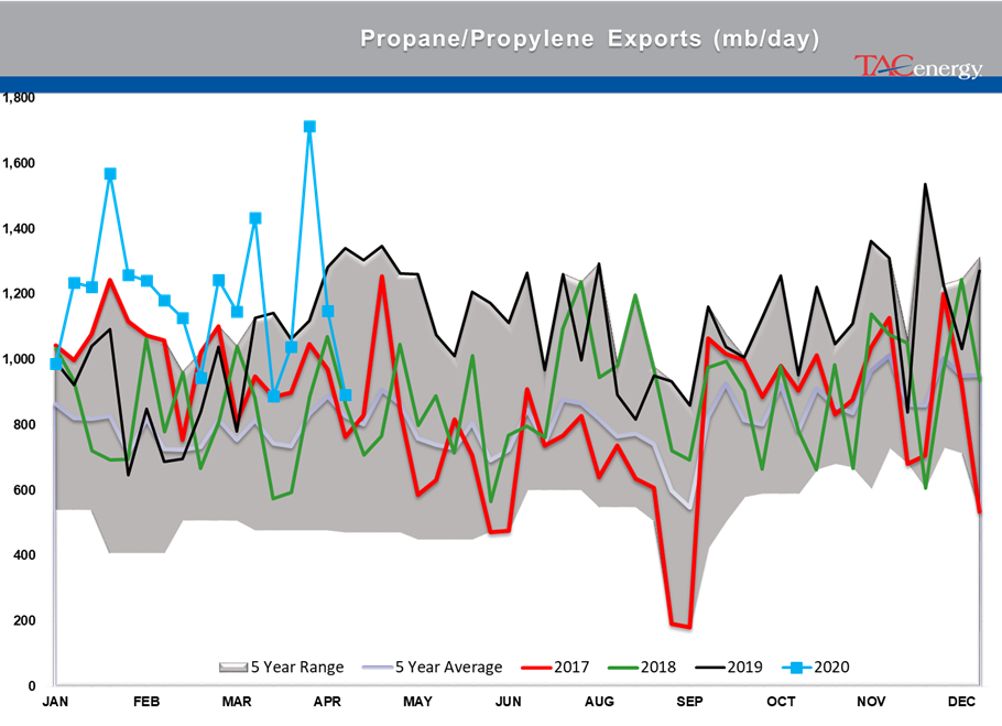 Are The Worst Demand Days Behind Us?  gallery 35