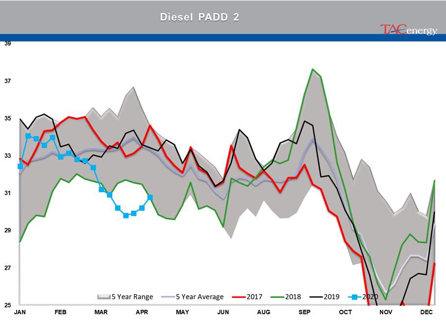 Are The Worst Demand Days Behind Us?  gallery 6