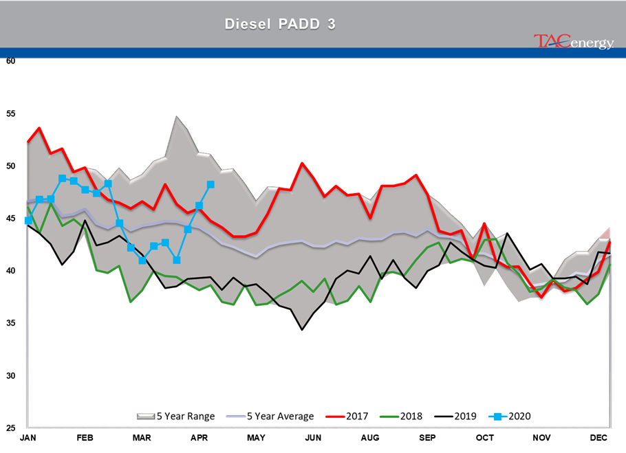 Are The Worst Demand Days Behind Us?  gallery 7