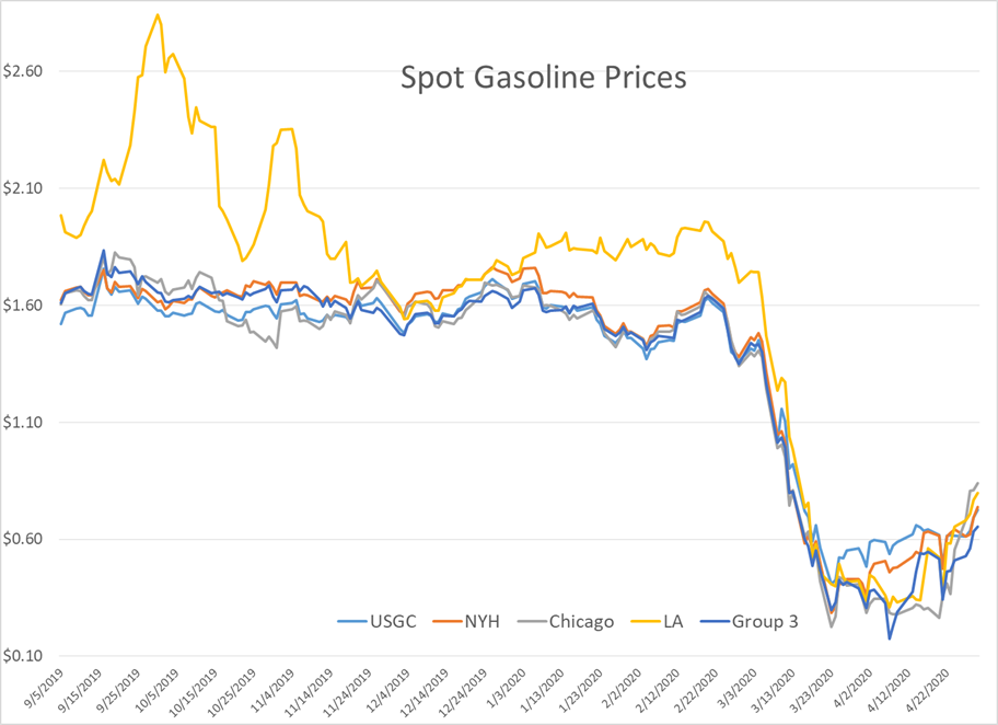 Why Are Gasoline Prices Moving Lower Today? gallery 1