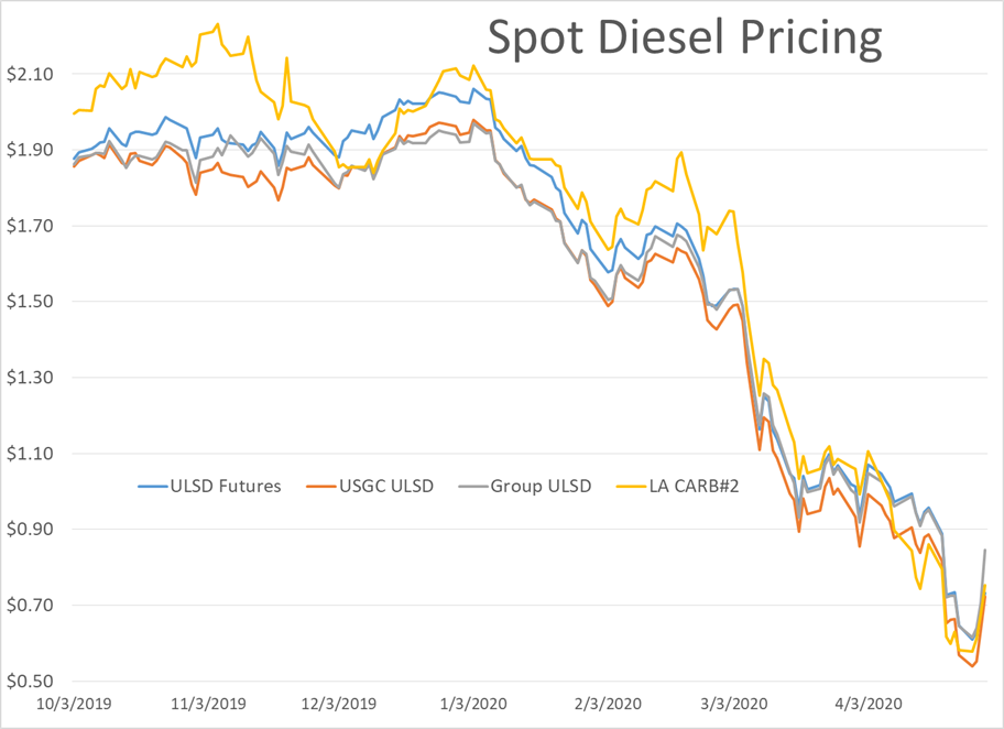 Why Are Gasoline Prices Moving Lower Today? gallery 2