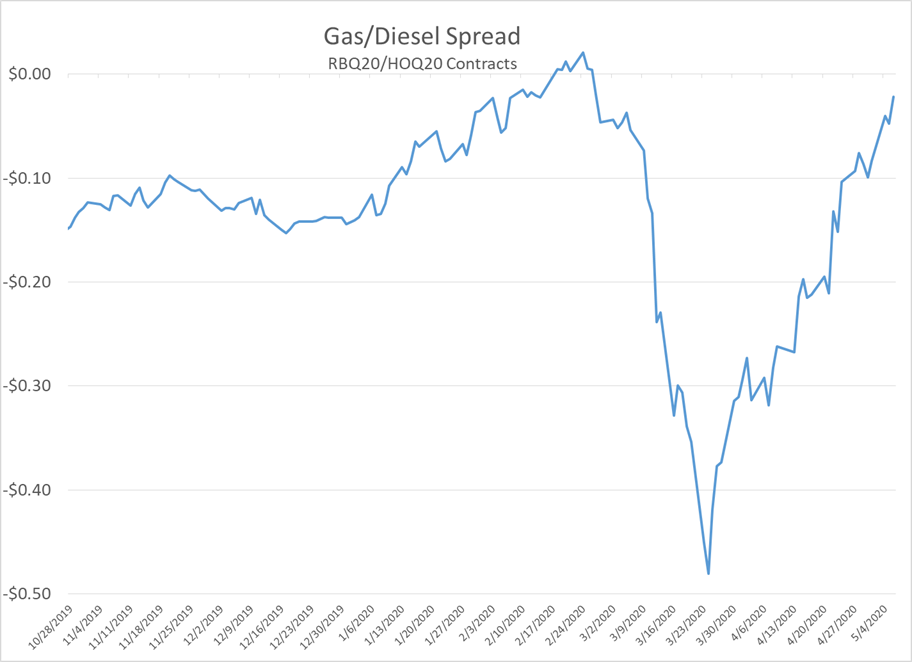 Early Rally In Both Energy And Equity Markets  gallery 1