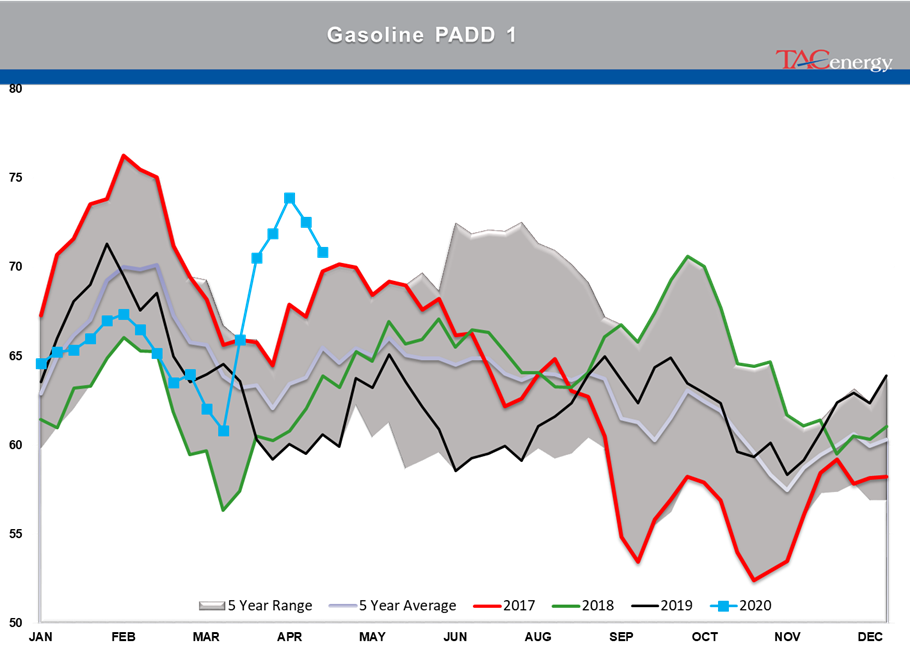 Early Rally In Both Energy And Equity Markets  gallery 15