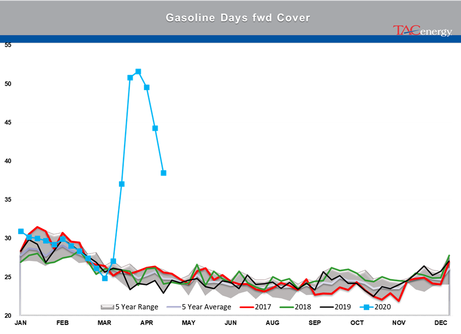 Early Rally In Both Energy And Equity Markets  gallery 22