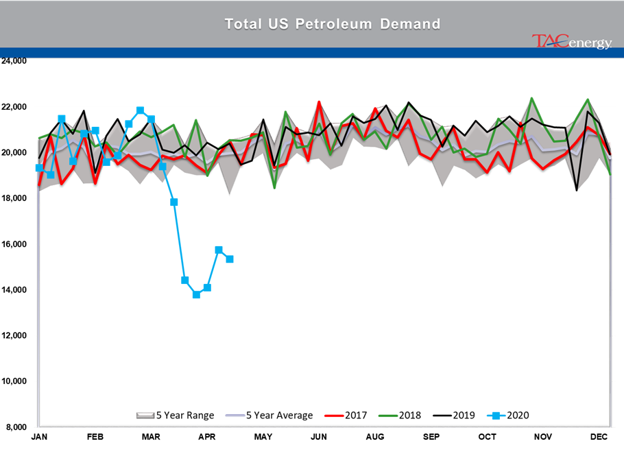 Early Rally In Both Energy And Equity Markets  gallery 4