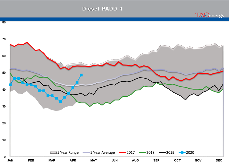 Early Rally In Both Energy And Equity Markets  gallery 6