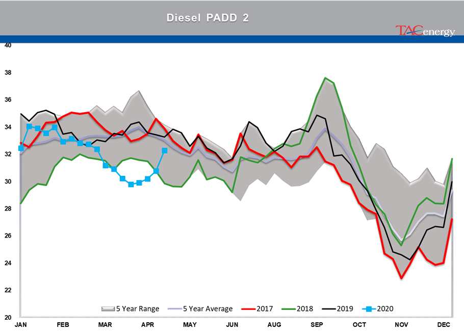 Early Rally In Both Energy And Equity Markets  gallery 7