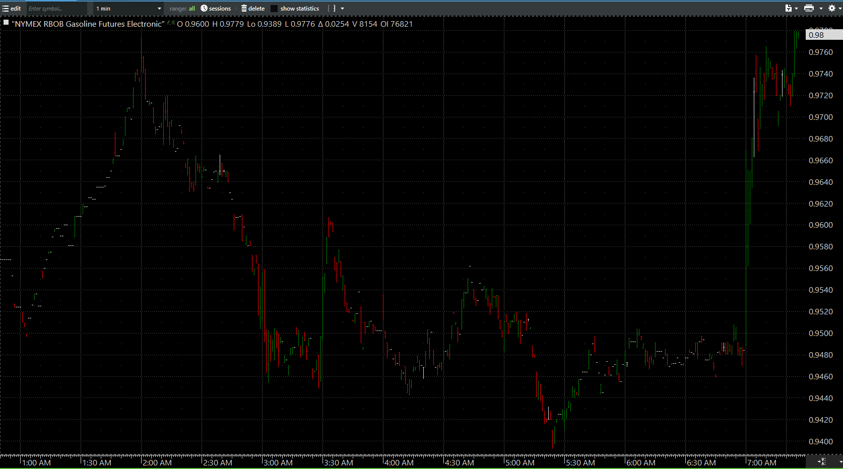 Pivotal Week For Price Action gallery 1