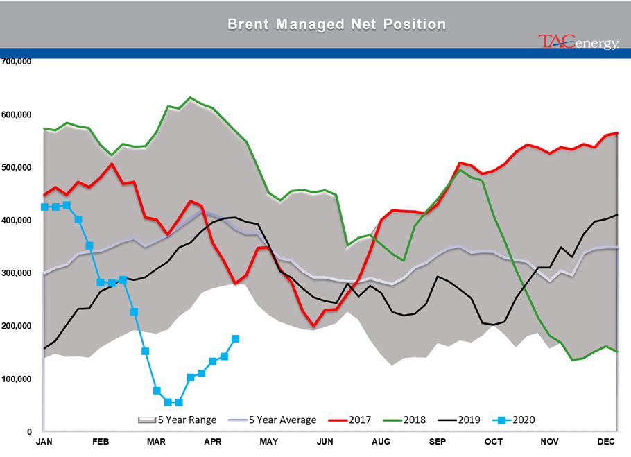 Pivotal Week For Price Action gallery 4