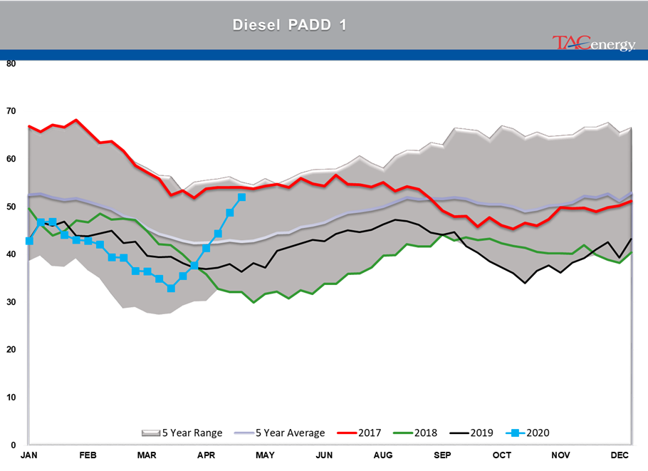 Energy Prices Continue Choppy Trading Action gallery 10