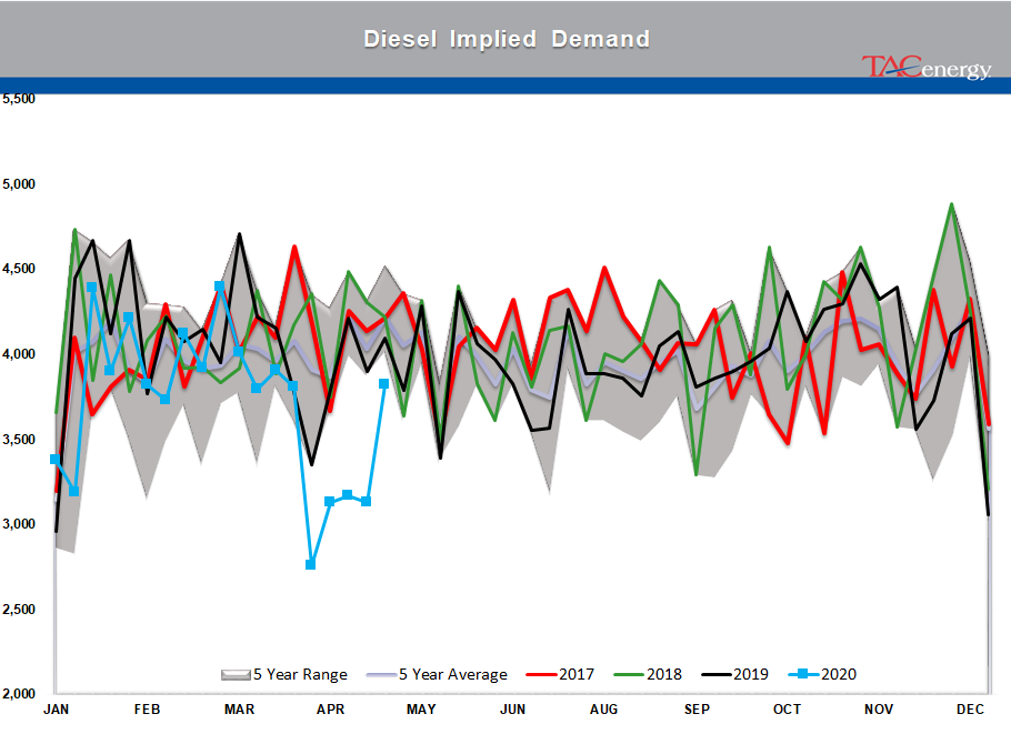 Energy Prices Continue Choppy Trading Action gallery 15