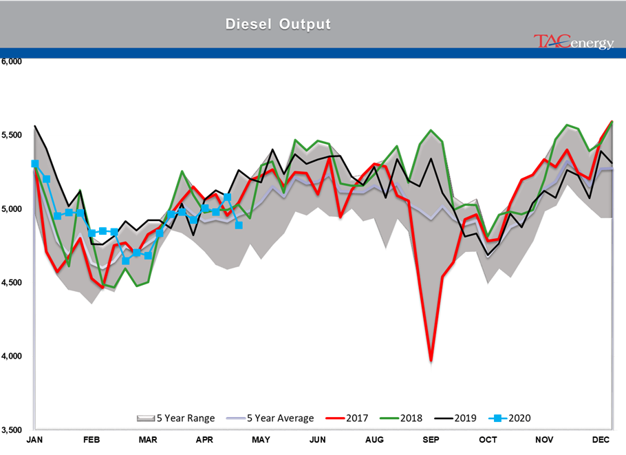 Energy Prices Continue Choppy Trading Action gallery 16