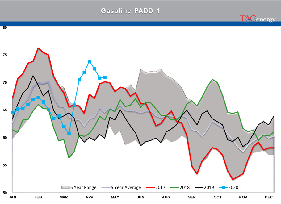 Energy Prices Continue Choppy Trading Action gallery 19