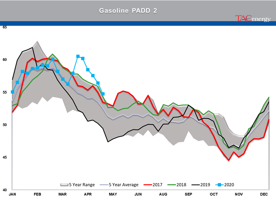 Energy Prices Continue Choppy Trading Action gallery 20