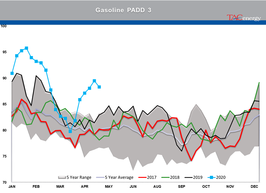 Energy Prices Continue Choppy Trading Action gallery 21