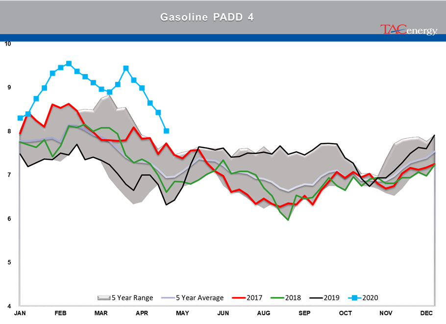 Energy Prices Continue Choppy Trading Action gallery 22