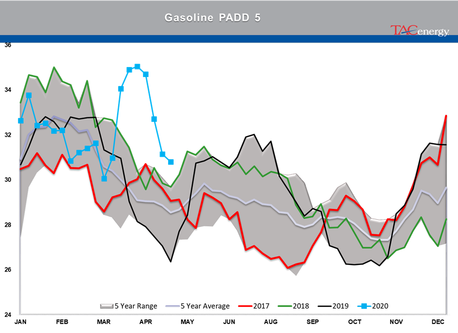 Energy Prices Continue Choppy Trading Action gallery 23