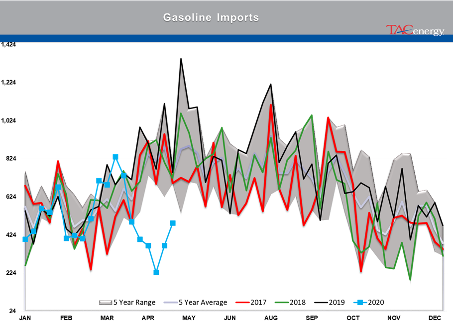 Energy Prices Continue Choppy Trading Action gallery 24