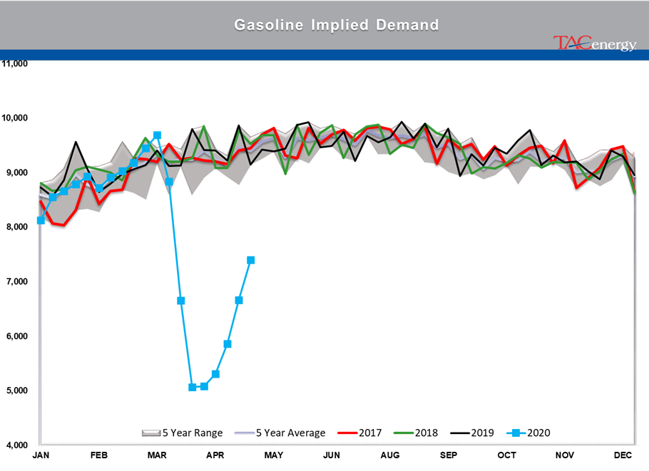 Energy Prices Continue Choppy Trading Action gallery 25