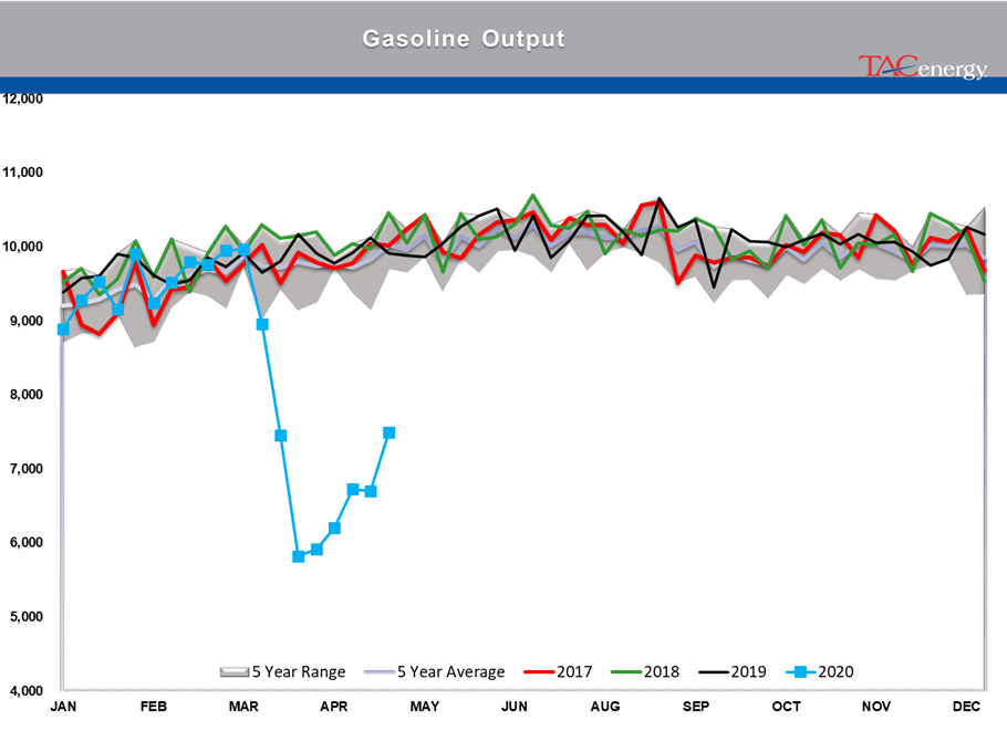 Energy Prices Continue Choppy Trading Action gallery 26