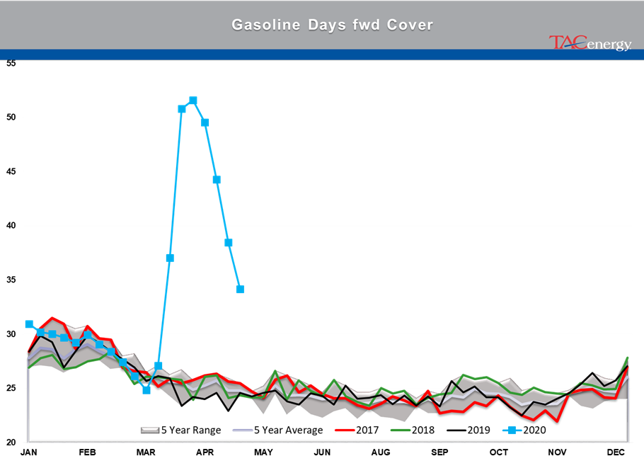 Energy Prices Continue Choppy Trading Action gallery 27