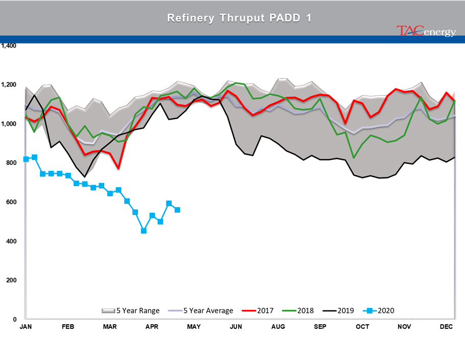 Energy Prices Continue Choppy Trading Action gallery 29
