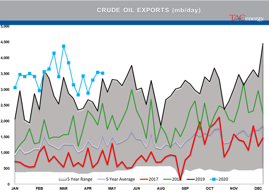 Energy Prices Continue Choppy Trading Action gallery 3