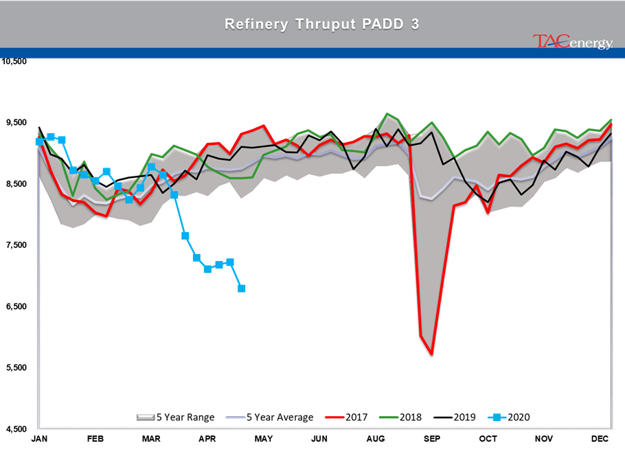 Energy Prices Continue Choppy Trading Action gallery 31