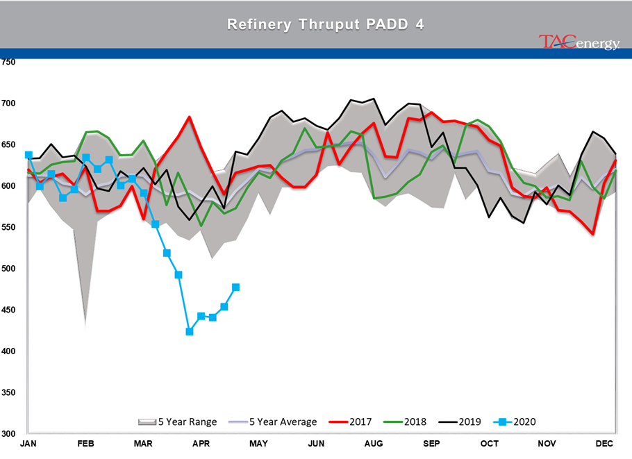 Energy Prices Continue Choppy Trading Action gallery 32