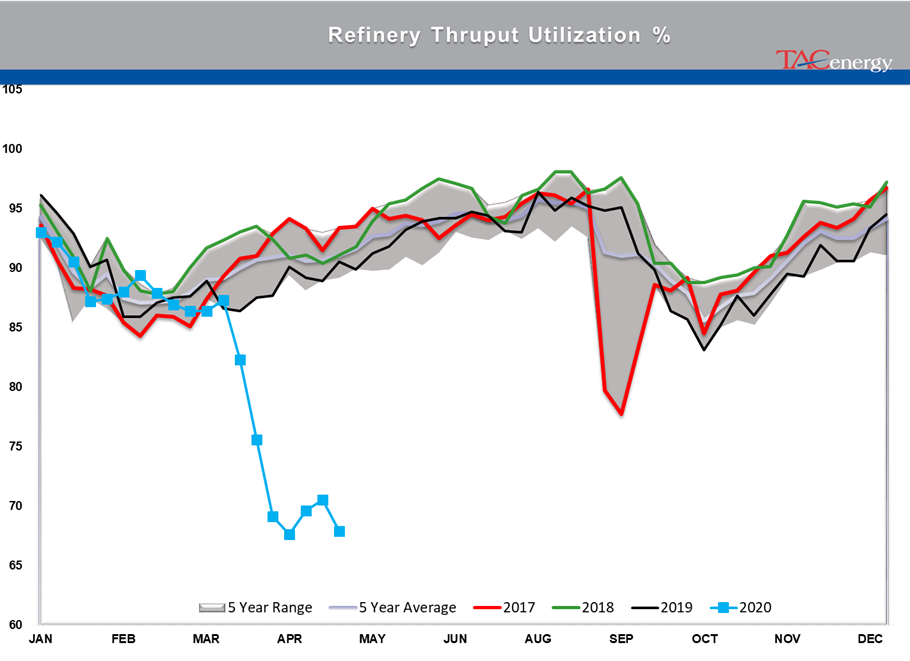 Energy Prices Continue Choppy Trading Action gallery 34